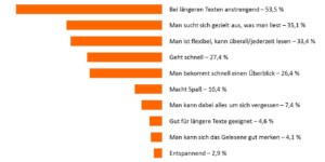 Welche Aussagen zum Lesen von Texten am Bildschirm treffen auf Sie zu?